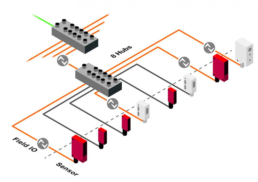 Flink integriert per IO-Link